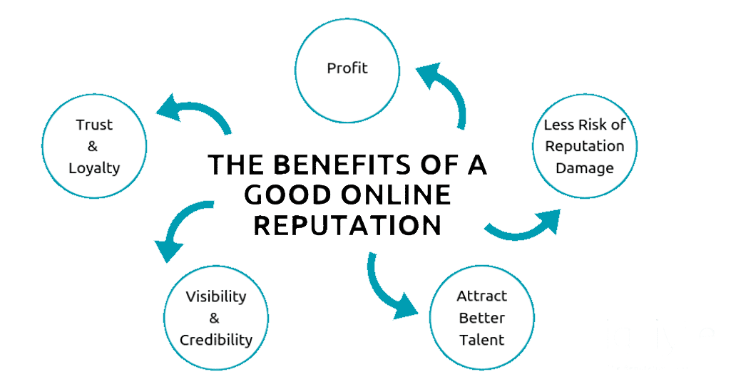 How to Build a Strong Online Reputation as a Business